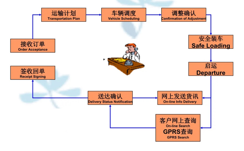 苏州到东光搬家公司-苏州到东光长途搬家公司