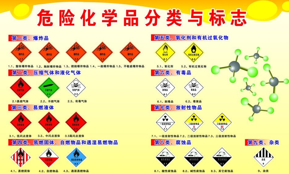 上海到东光危险品运输